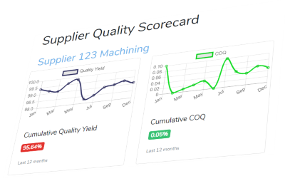 Supply chain portal example